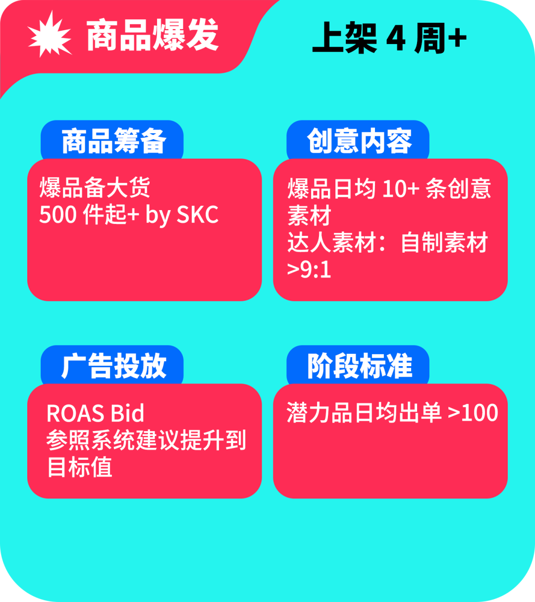 黑五备战全攻略！从节奏规划到执行落地，手把手教你实现销量大爆发