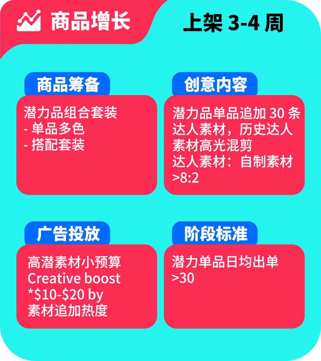 黑五备战全攻略！从节奏规划到执行落地，手把手教你实现销量大爆发