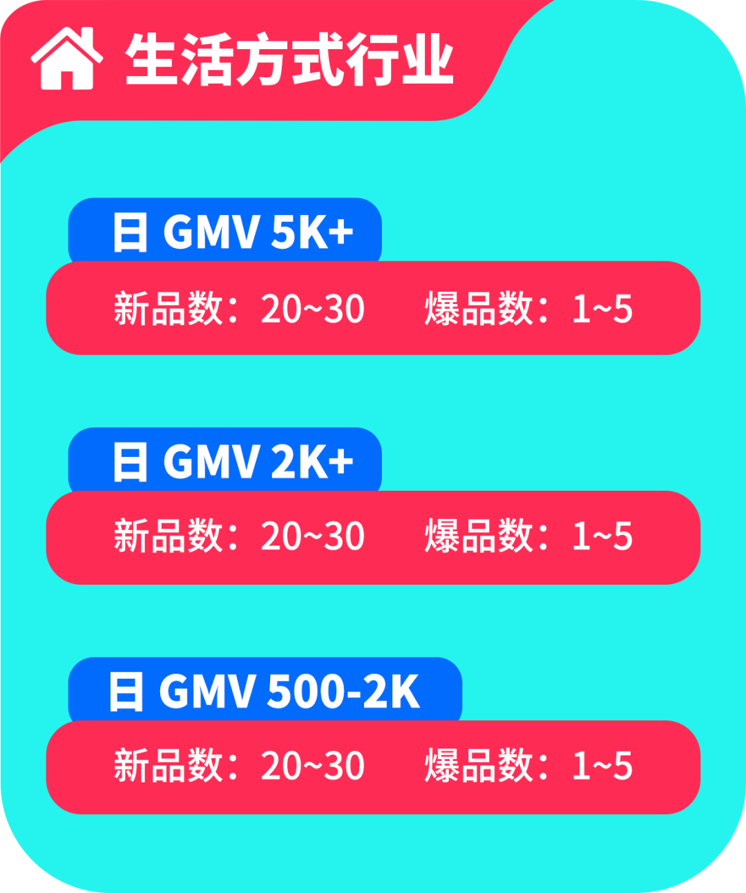 黑五备战全攻略！从节奏规划到执行落地，手把手教你实现销量大爆发