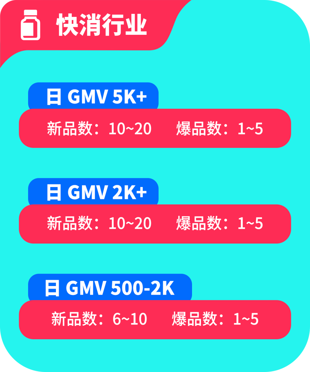 黑五备战全攻略！从节奏规划到执行落地，手把手教你实现销量大爆发