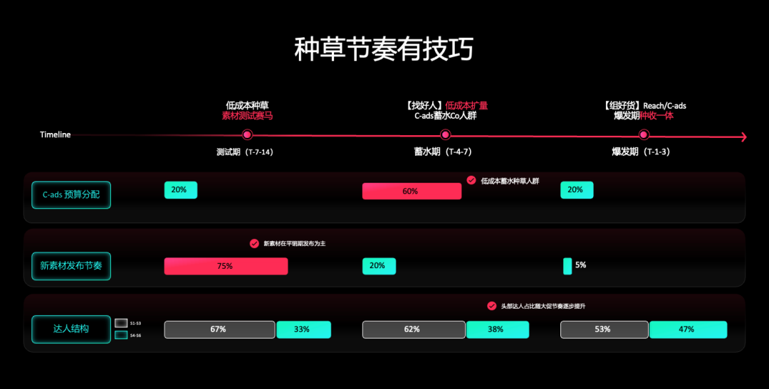 黑五备战全攻略!从节奏规划到执行落地,手把手教你实现销量大爆发