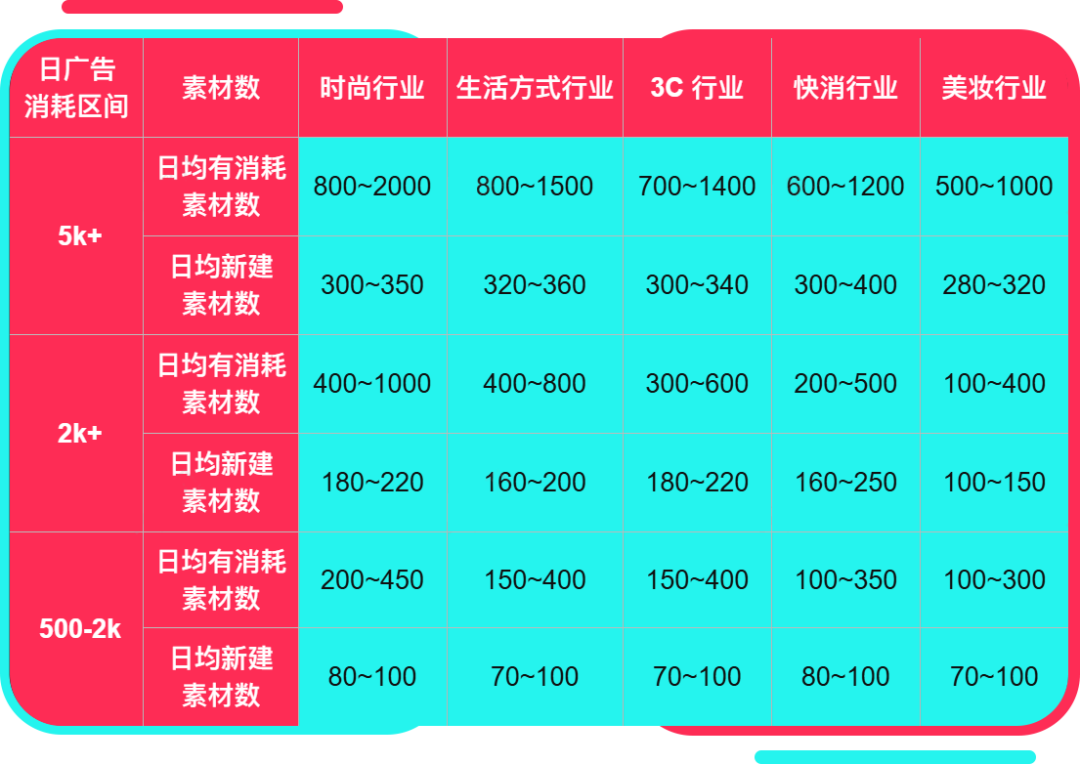 黑五备战全攻略!从节奏规划到执行落地,手把手教你实现销量大爆发