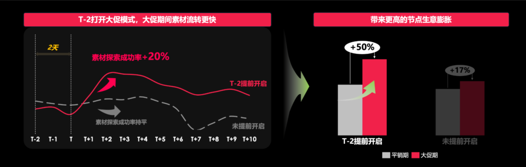 黑五备战全攻略!从节奏规划到执行落地,手把手教你实现销量大爆发