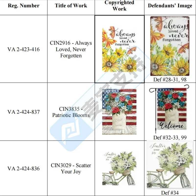 2025-cv-01403，美式乡村风作品维权风暴再起，Temu平台为TRO重灾区