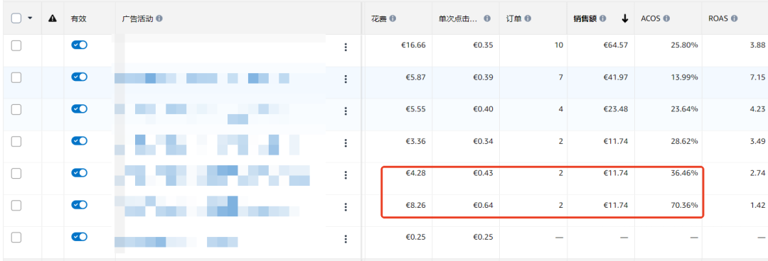 广告预算吃紧且ACoS过高,大量新品和现有链接无法有效出单怎么办?