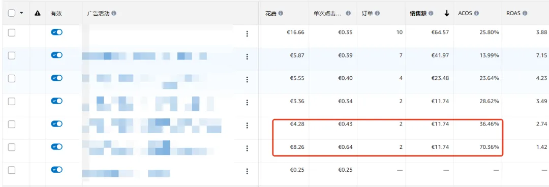 广告预算吃紧且ACoS过高,大量新品和现有链接无法有效出单怎么办?