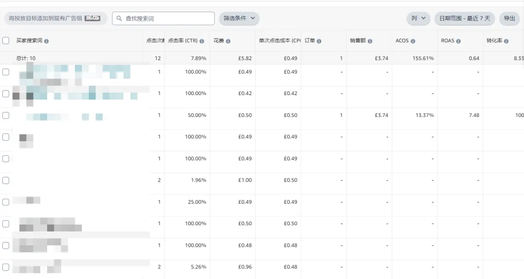 广告预算吃紧且ACoS过高,大量新品和现有链接无法有效出单怎么办?