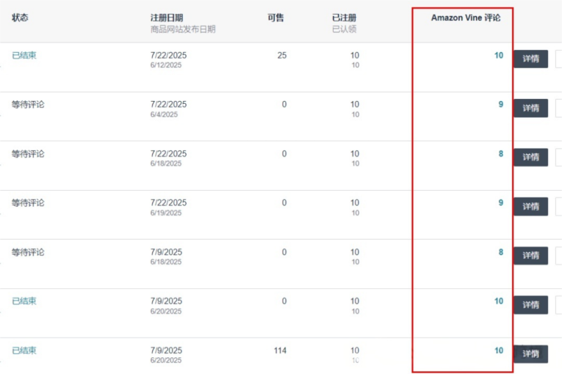 亚马逊VINE绿标迎来重大转机:30条限制有望突破!