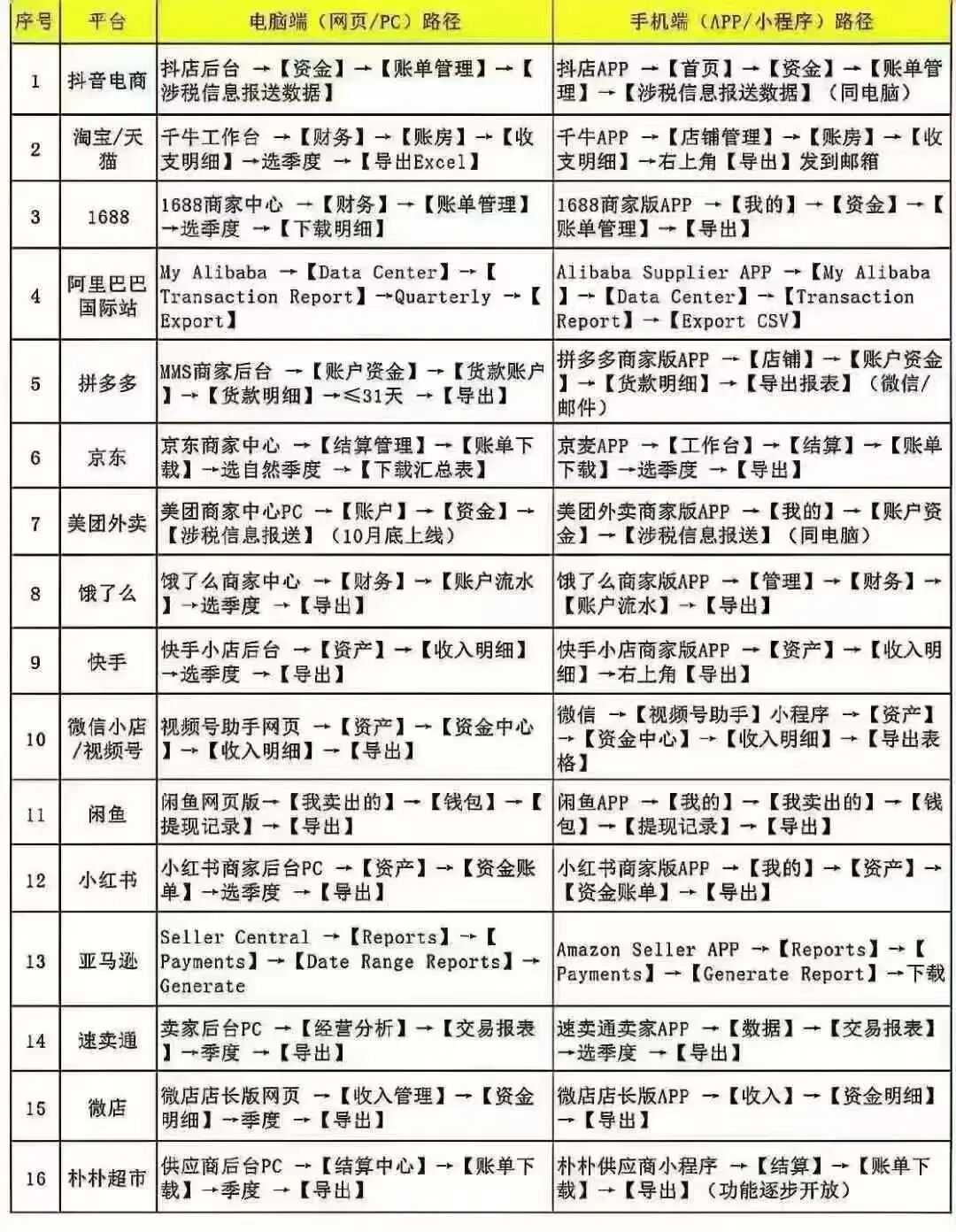 靴子落地!跨境电商平台税收申报将开启
