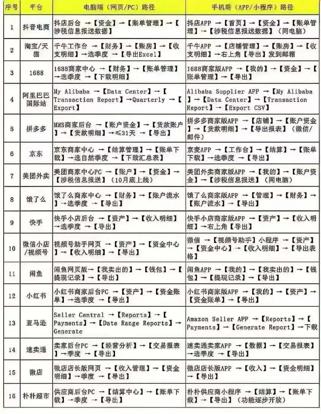 靴子落地！跨境电商平台税收申报将开启