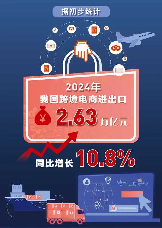 靴子落地!跨境电商平台税收申报将开启