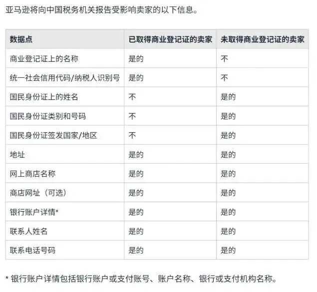 靴子落地!跨境电商平台税收申报将开启