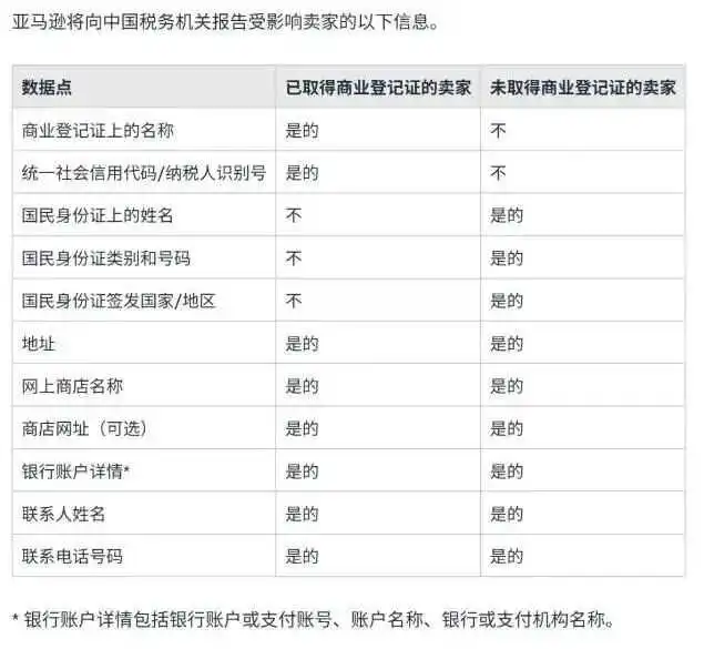 靴子落地！跨境电商平台税收申报将开启