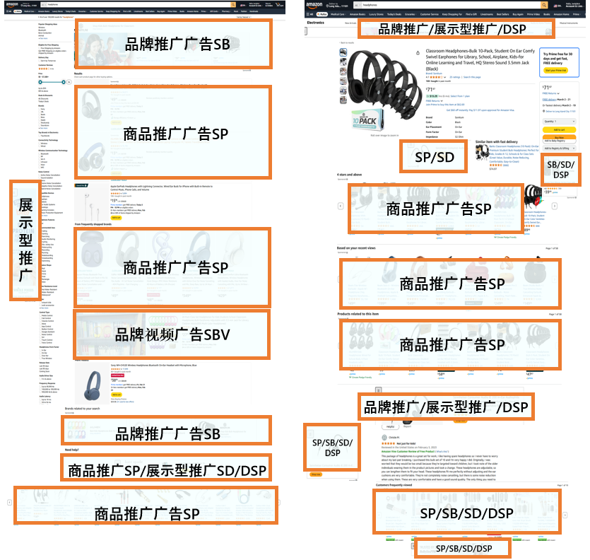 亚马逊广告中，消费者如何看到你推广的ASIN？