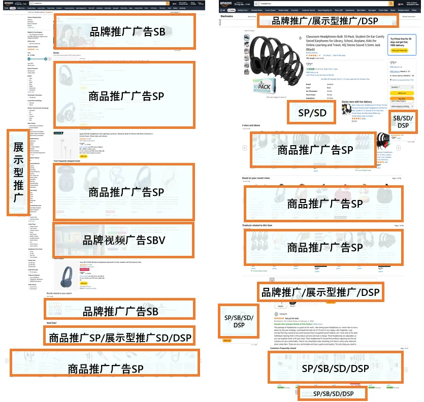 亚马逊广告中，消费者如何看到你推广的ASIN？