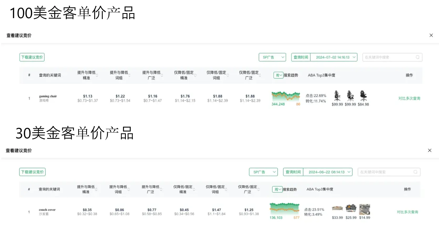 亚马逊广告中，消费者如何看到你推广的ASIN？