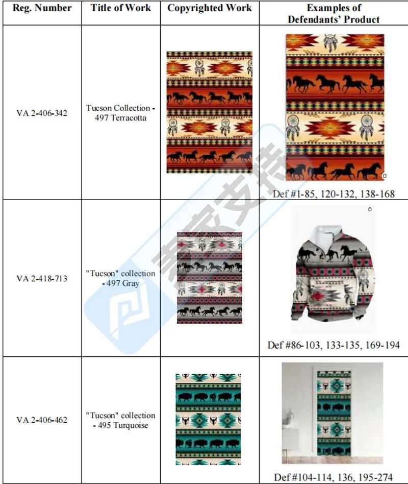 25-cv-01633,半年成功TRO冻结1172店的TRO黑马再回归,387店涉案将被冻结!
