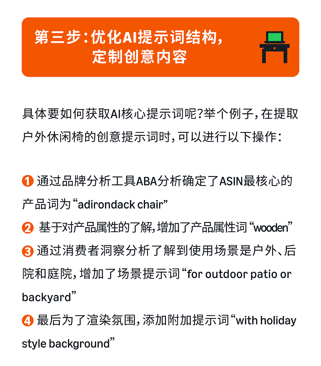 亚马逊广告AI创意重磅升级,别错过你的创意转化“外挂”