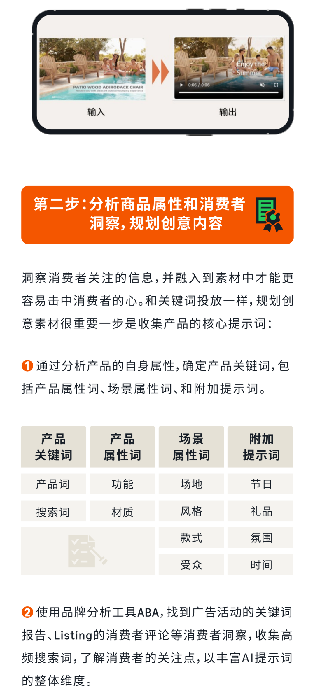 亚马逊广告AI创意重磅升级,别错过你的创意转化“外挂”