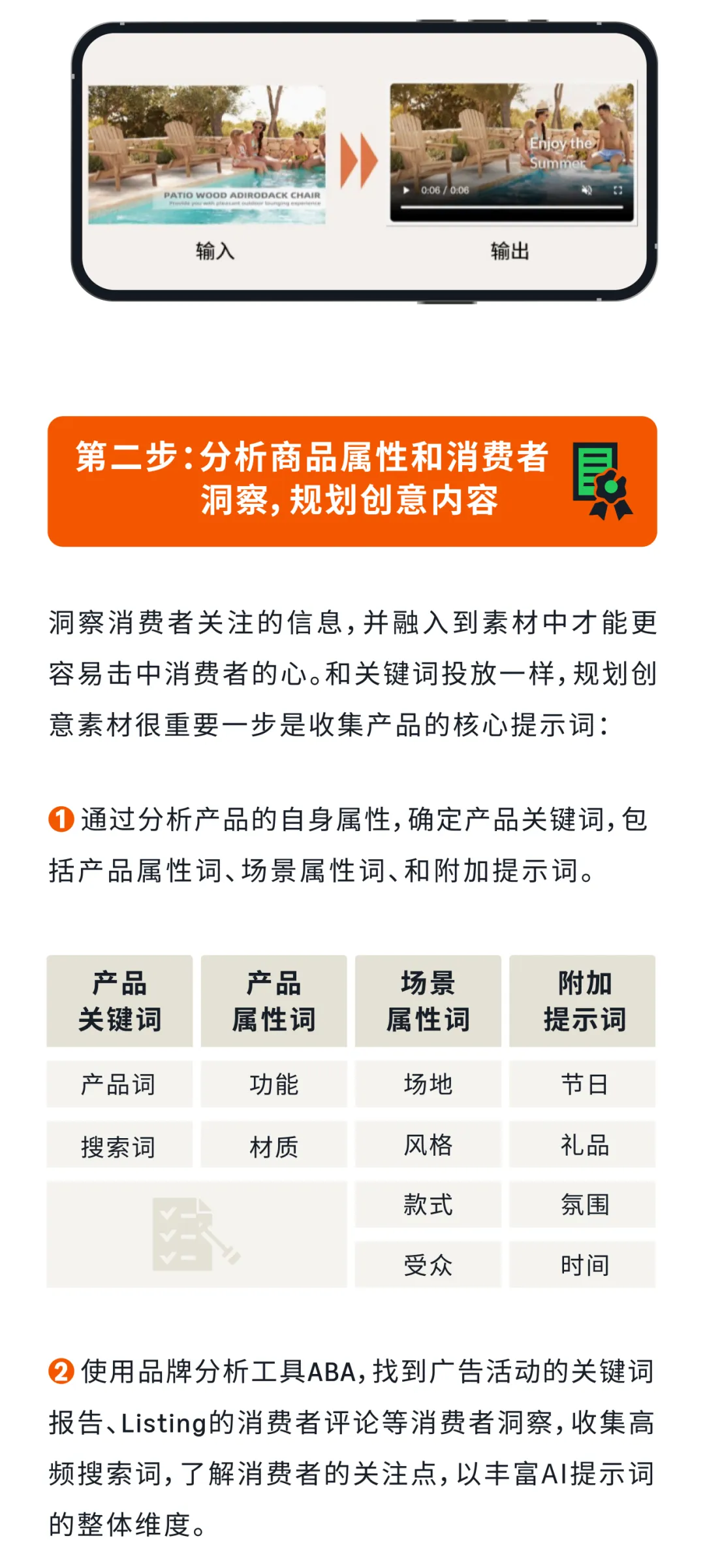 亚马逊广告AI创意重磅升级,别错过你的创意转化“外挂”