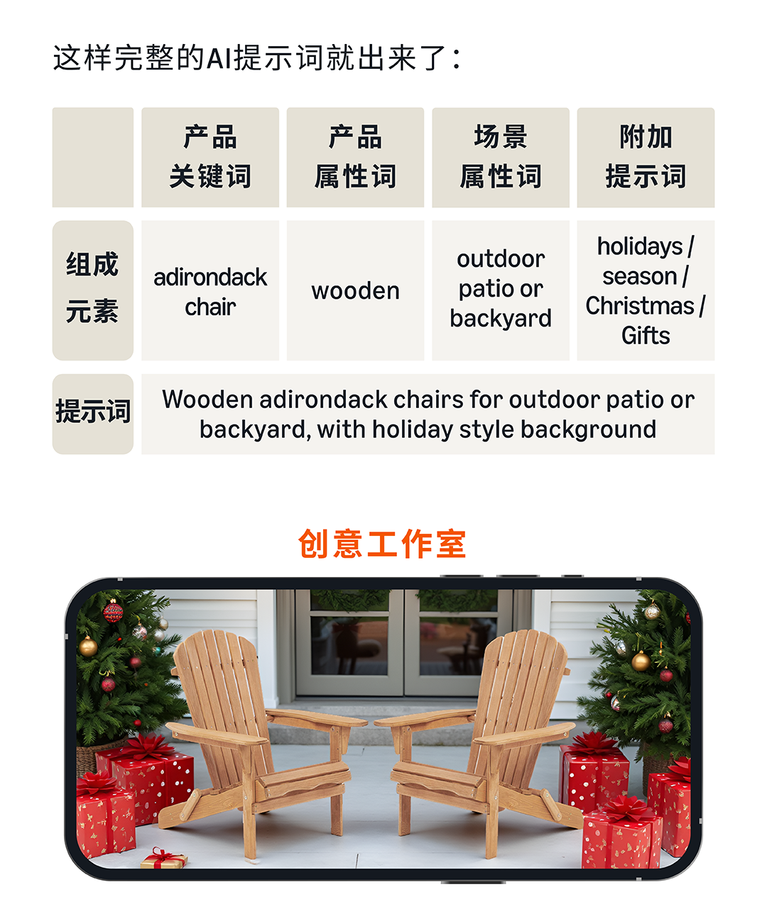 亚马逊广告AI创意重磅升级,别错过你的创意转化“外挂”