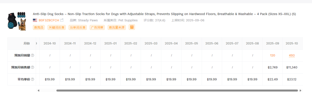 20251017亚马逊产品分享:上架39天最近30天出541单