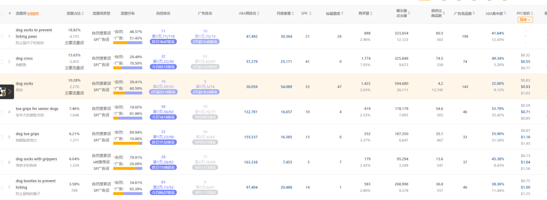 20251017亚马逊产品分享:上架39天最近30天出541单