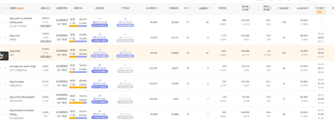 20251017亚马逊产品分享:上架39天最近30天出541单