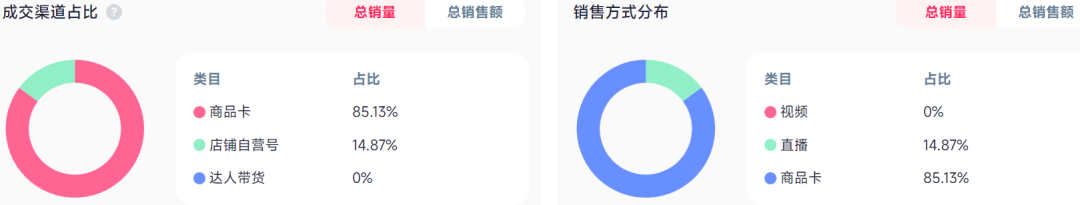 硬控日本“捏圈”,TikTok卖家靠捏捏乐收入千万!