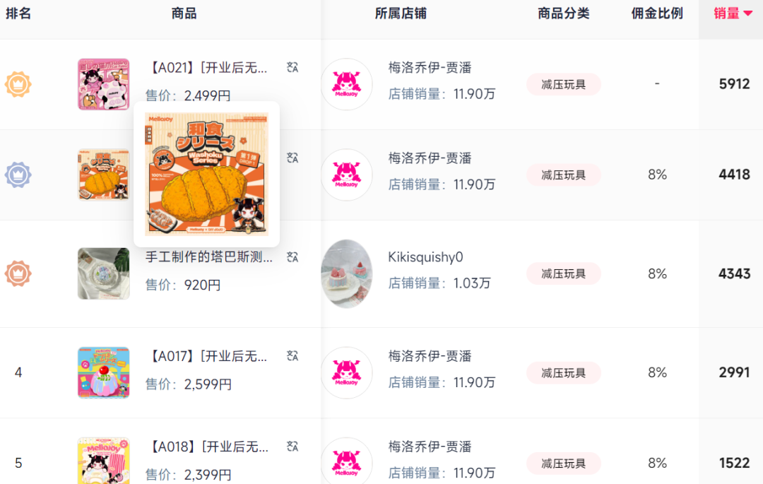 硬控日本“捏圈”,TikTok卖家靠捏捏乐收入千万!