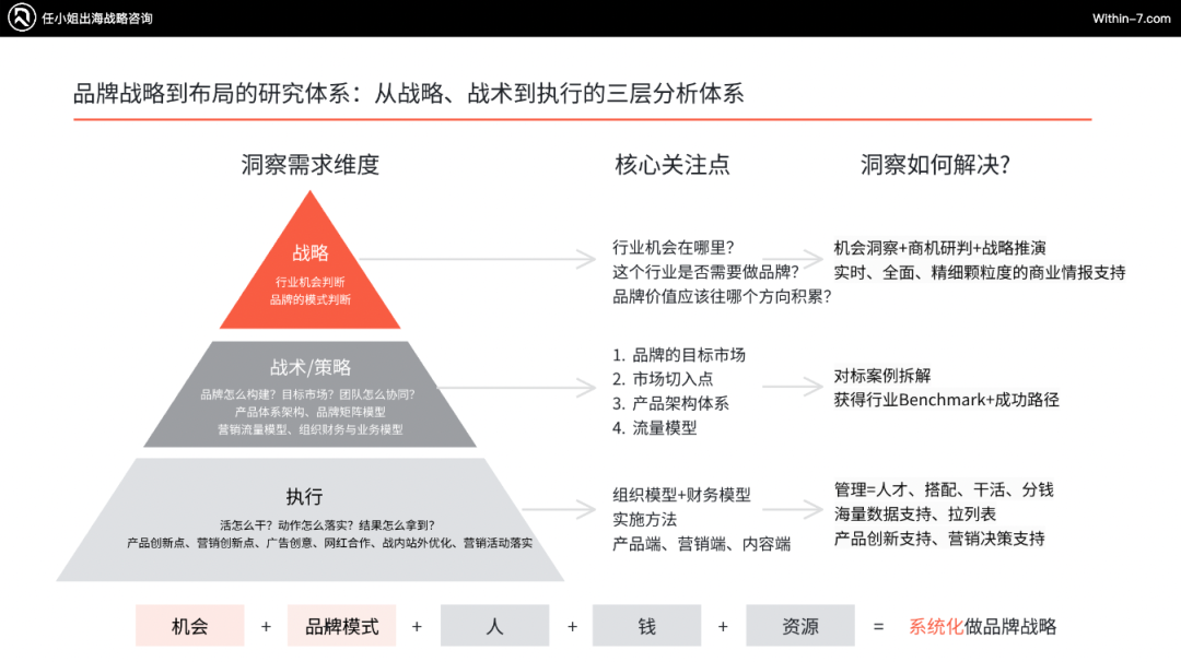 你不知道的MRO行业的结构性市场机会|低竞争度蓝海市场!