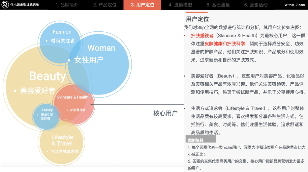 颠覆你的商业认知|掌握这5种战略思维,跨境企业将指数级增长!