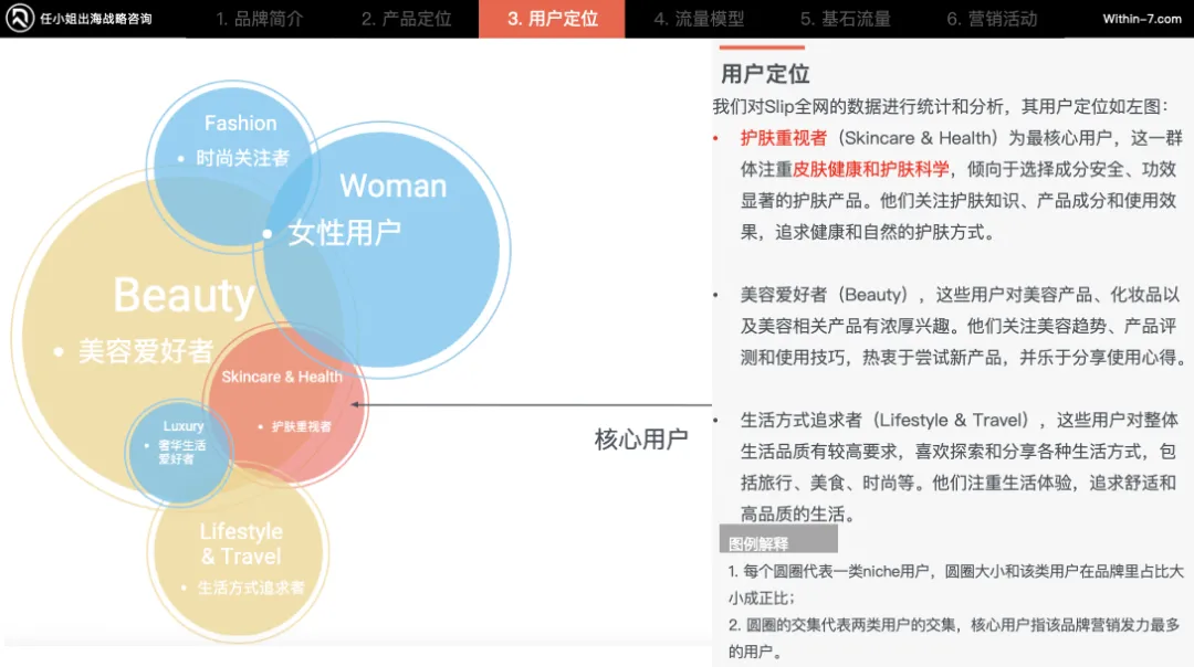 颠覆你的商业认知｜掌握这5种战略思维，跨境企业将指数级增长！