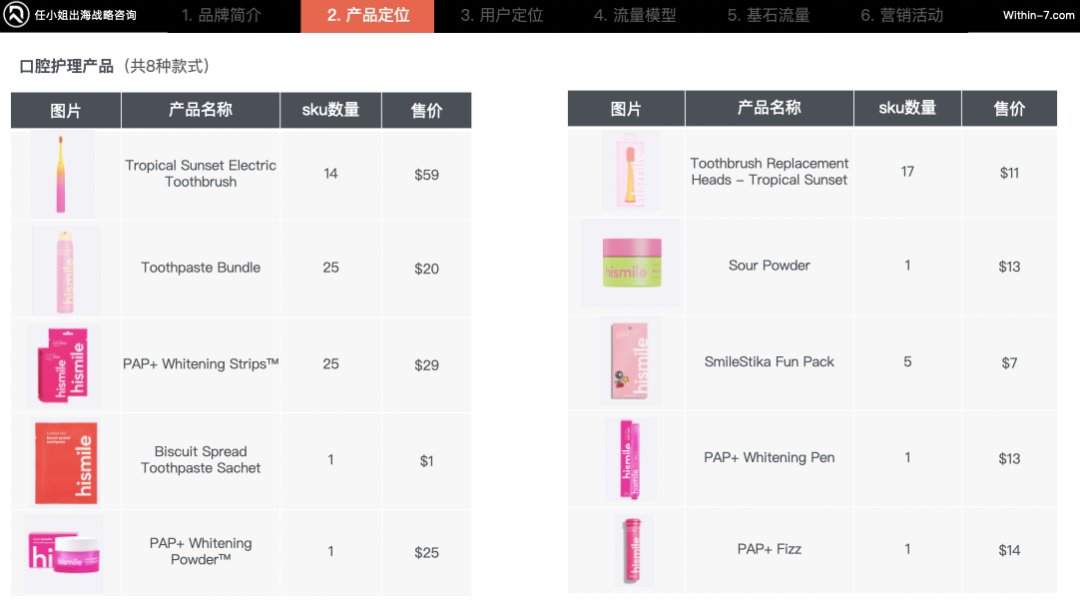 颠覆你的商业认知|掌握这5种战略思维,跨境企业将指数级增长!