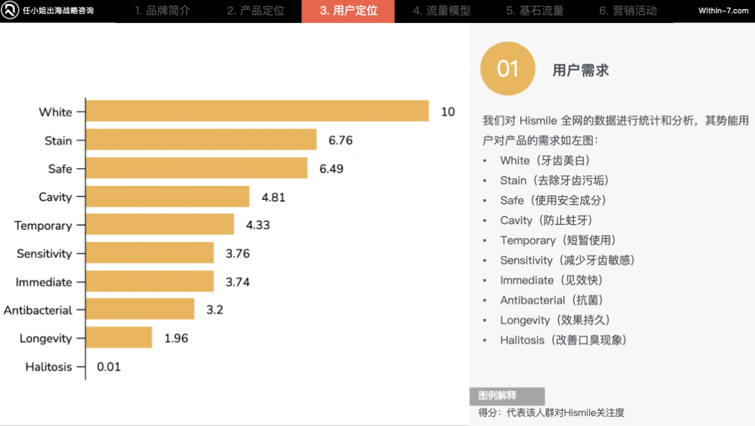 颠覆你的商业认知|掌握这5种战略思维,跨境企业将指数级增长!