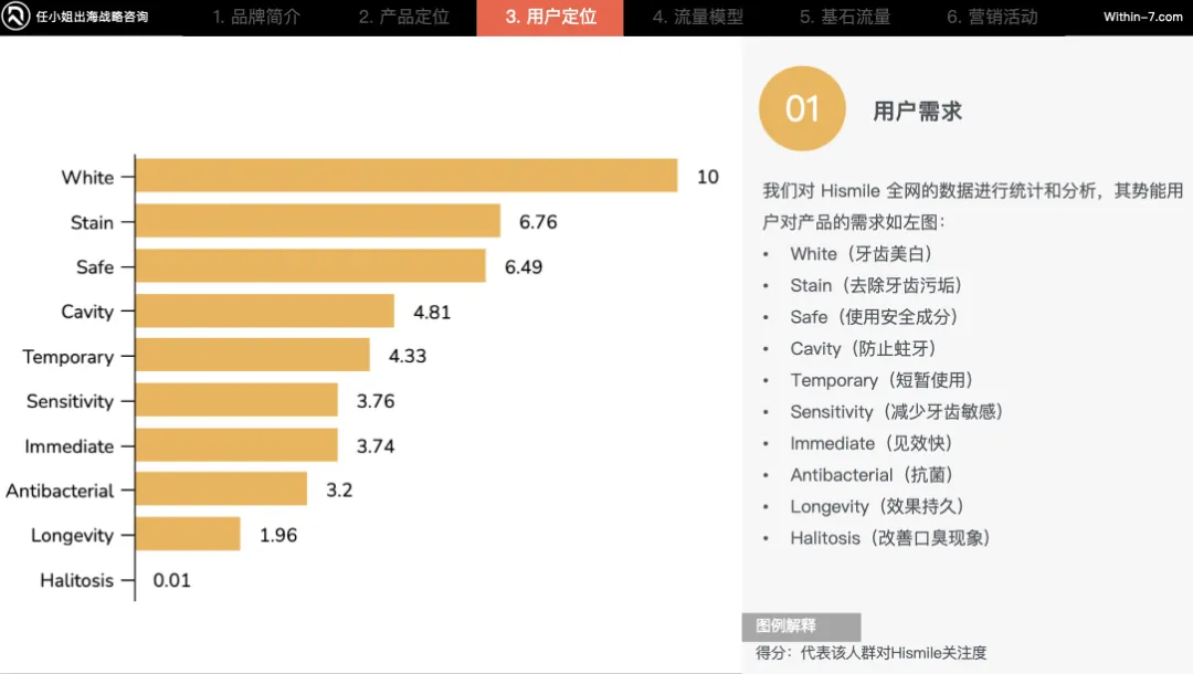 颠覆你的商业认知｜掌握这5种战略思维，跨境企业将指数级增长！