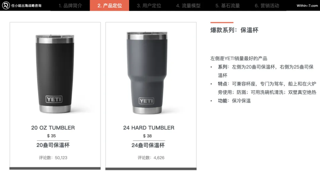颠覆你的商业认知｜掌握这5种战略思维，跨境企业将指数级增长！
