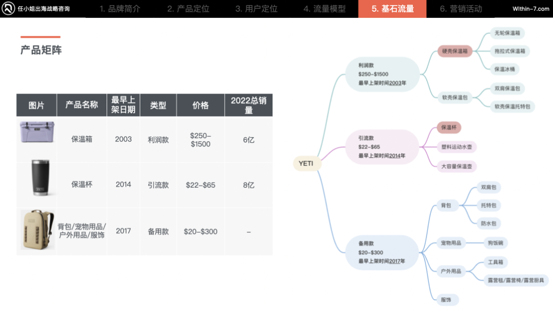 颠覆你的商业认知|掌握这5种战略思维,跨境企业将指数级增长!