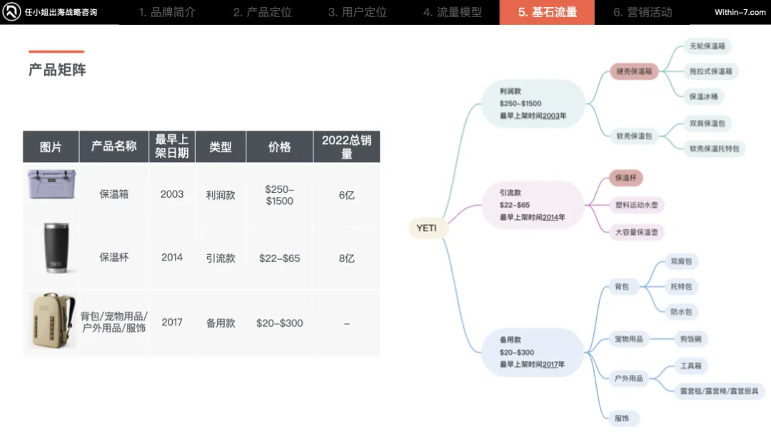 颠覆你的商业认知｜掌握这5种战略思维，跨境企业将指数级增长！