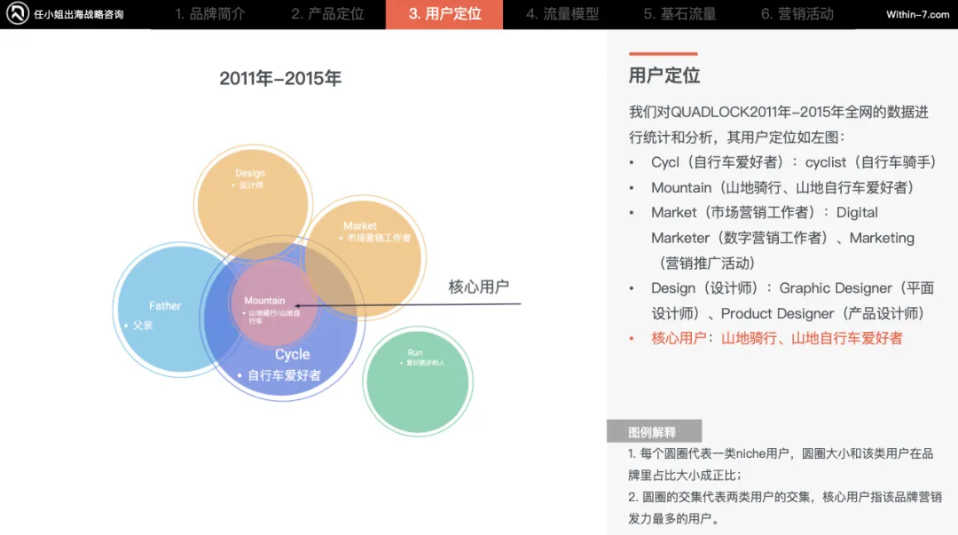 颠覆你的商业认知｜掌握这5种战略思维，跨境企业将指数级增长！