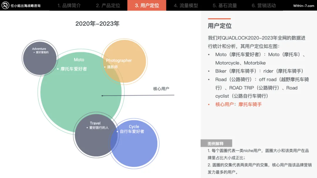 颠覆你的商业认知｜掌握这5种战略思维，跨境企业将指数级增长！
