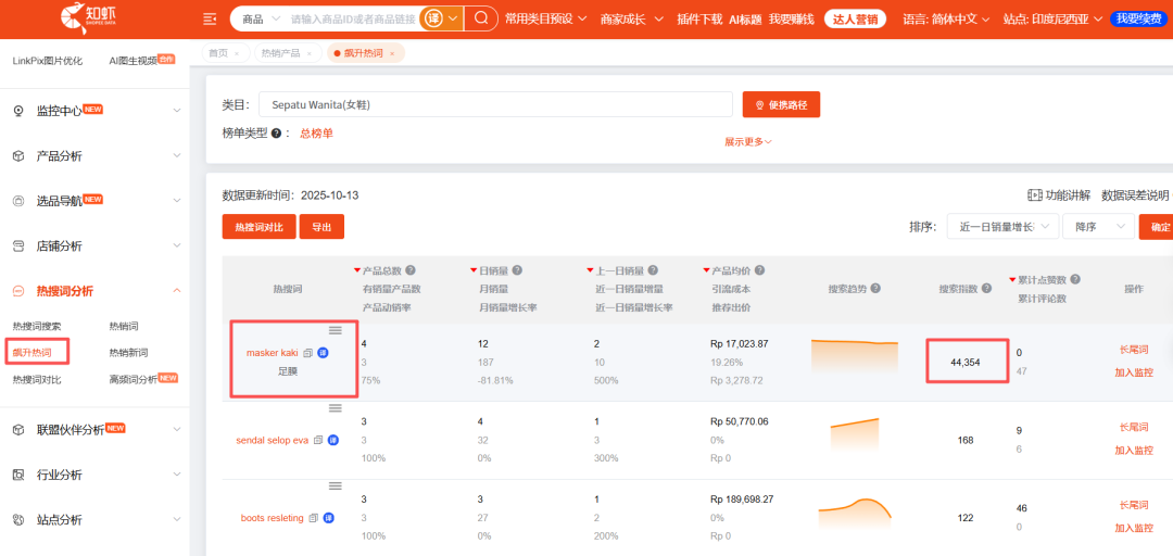 知虾Shopee十月选品方向解析:氛围型消费引领Q4起跑!这届东南亚消费者,不只要实用,更要