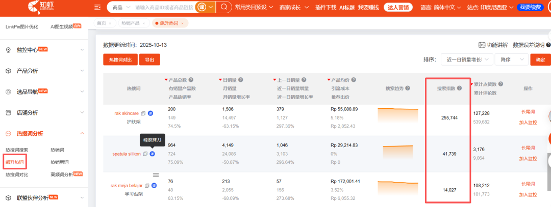知虾Shopee十月选品方向解析:氛围型消费引领Q4起跑!这届东南亚消费者,不只要实用,更要