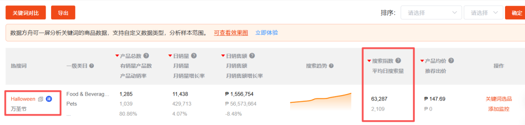 知虾Shopee十月选品方向解析:氛围型消费引领Q4起跑!这届东南亚消费者,不只要实用,更要“精致”!