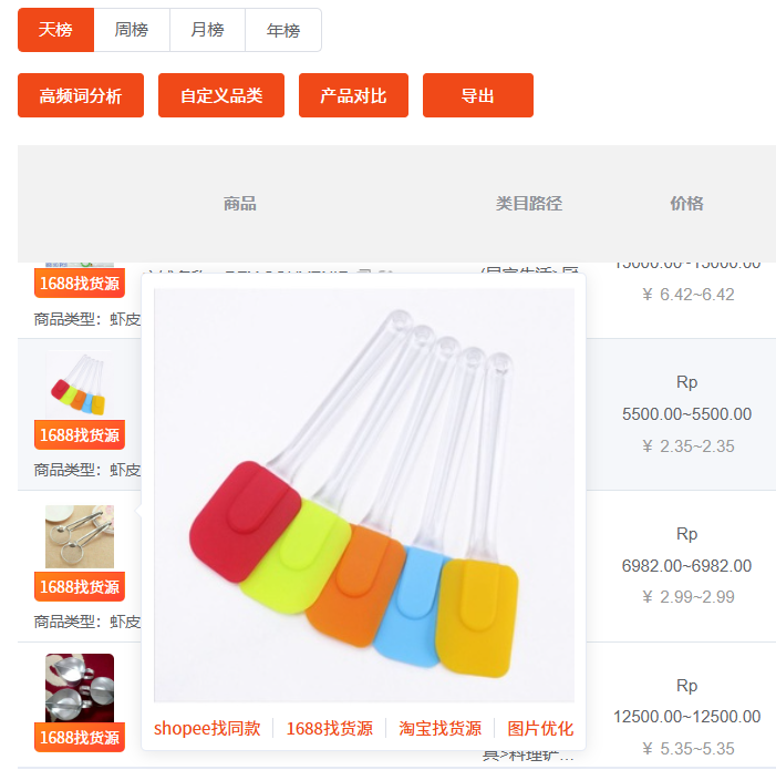 知虾Shopee十月选品方向解析:氛围型消费引领Q4起跑!这届东南亚消费者,不只要实用,更要