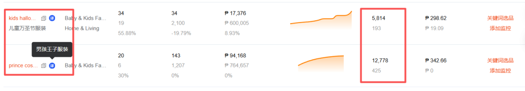 知虾Shopee十月选品方向解析:氛围型消费引领Q4起跑!这届东南亚消费者,不只要实用,更要“精致”!