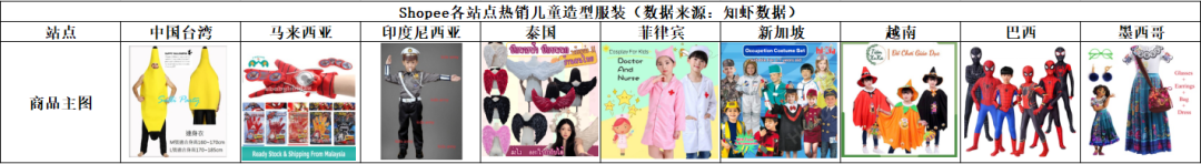 知虾Shopee十月选品方向解析:氛围型消费引领Q4起跑!这届东南亚消费者,不只要实用,更要“精致”!