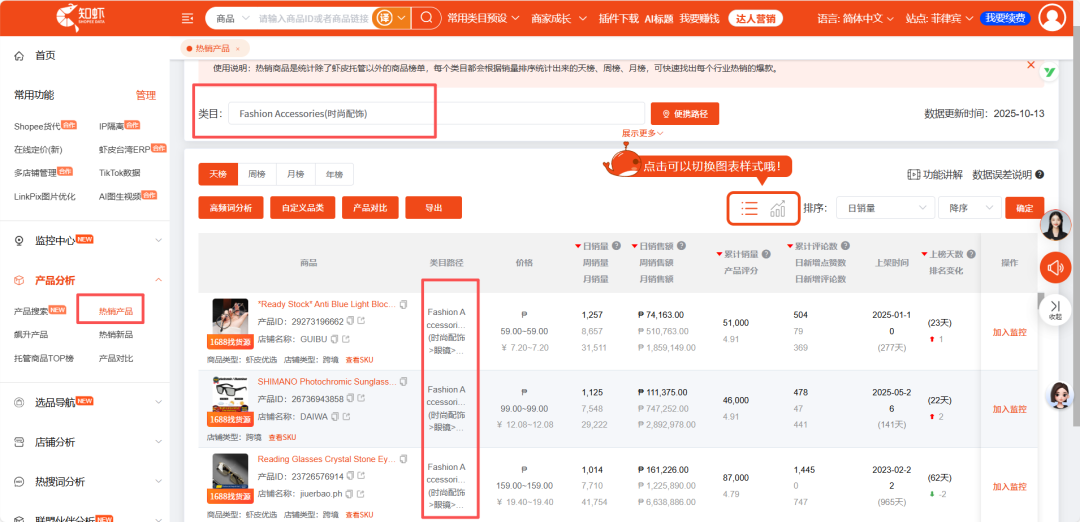 知虾Shopee十月选品方向解析:氛围型消费引领Q4起跑!这届东南亚消费者,不只要实用,更要“精致”!