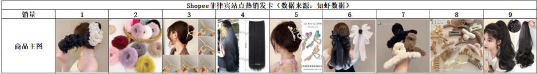 知虾Shopee十月选品方向解析:氛围型消费引领Q4起跑!这届东南亚消费者,不只要实用,更要“精致”!