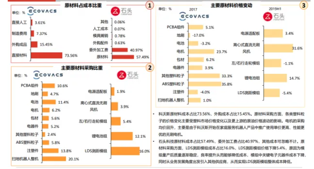 分享一个比较好的产品开发思维,不要陷入误区:选品是需要长期锻炼的,选品工具无法代替开发人员,最简单的例子就是杀猪盘